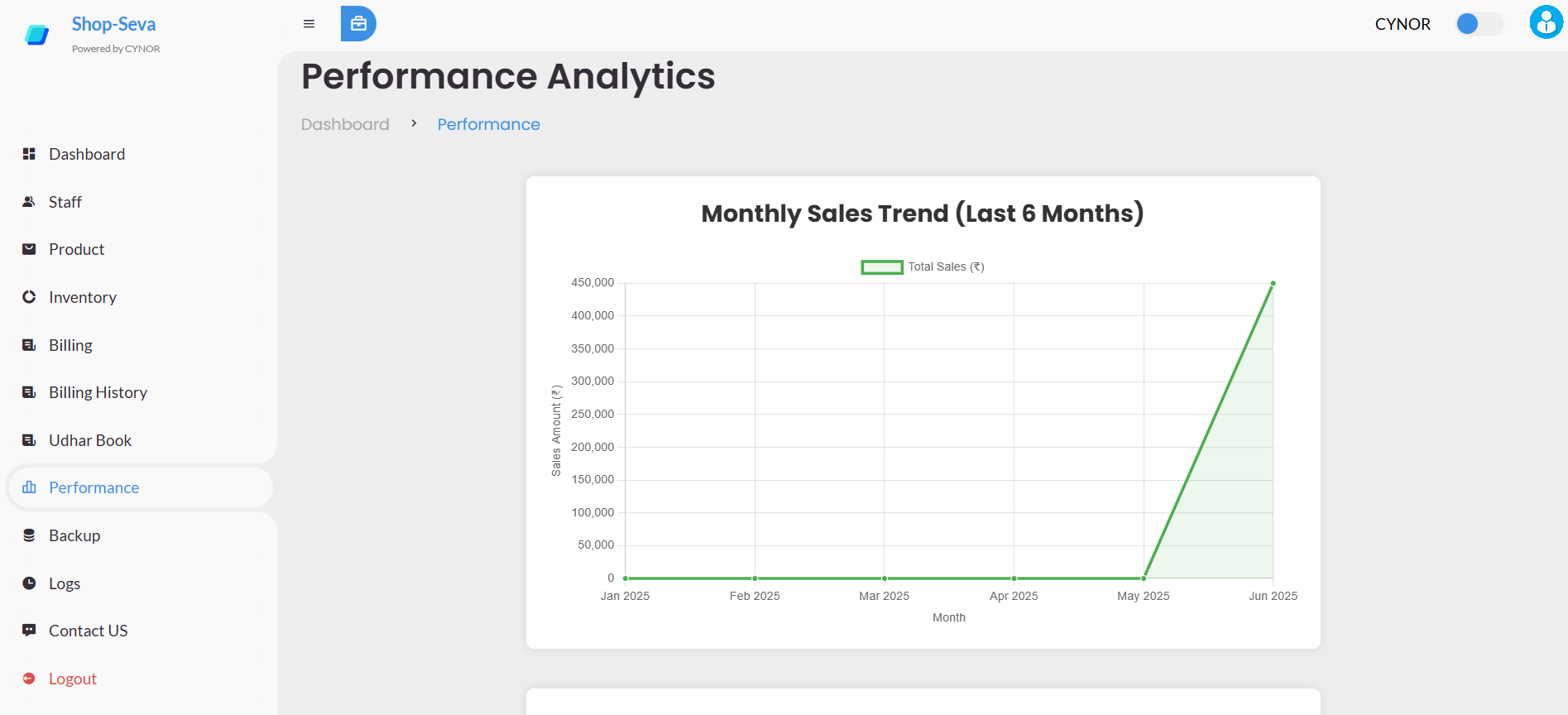 Performance Analytics